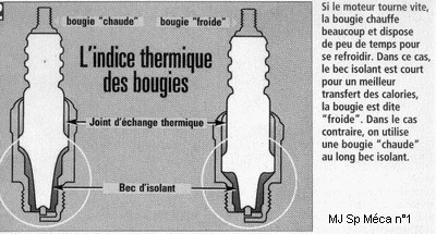 Ngk r bougie 4 electrodes