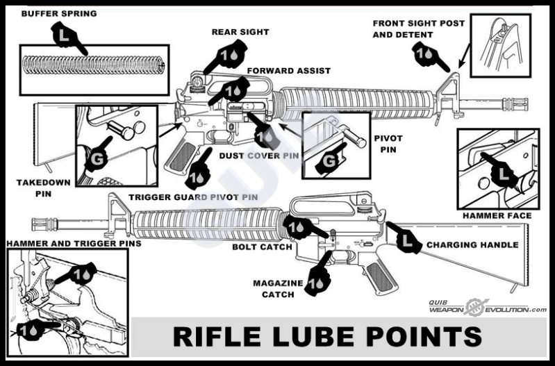 ar-15-lubrication-long-guns-tngunowners