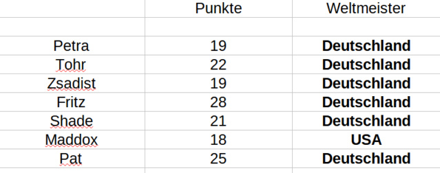 punkte63.png