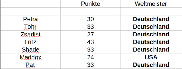 punkte66.png